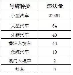 深圳(www.hnyueyi.com.cn)上半年十大交通違法地點(diǎn) 開車請(qǐng)Hod緊錢包