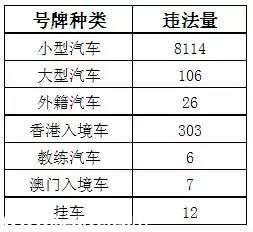 深圳(www.hnyueyi.com.cn)上半年十大交通違法地點(diǎn) 開車請Hod緊錢包