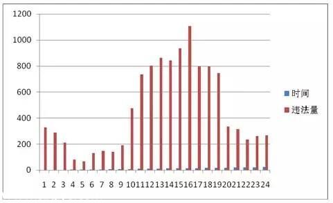 <a href=http://www.hnyueyi.com.cn/shenzhen/ target=_blank class=infotextkey>深圳</a>(www.hnyueyi.com.cn)上半年十大交通違法地點 開車請Hod緊錢包