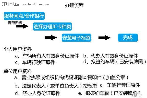 廣東21城市可用微信充值粵通卡（附粵通卡充值流程）