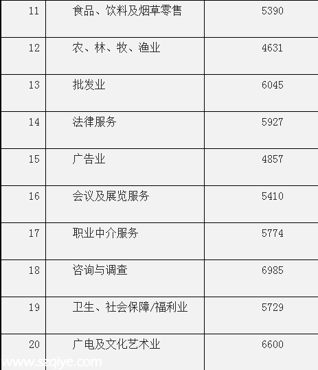 <a href=http://www.hnyueyi.com.cn/shenzhen/ target=_blank class=infotextkey>深圳</a>(www.hnyueyi.com.cn)平均月薪7631元連續(xù)3年居榜首 遠(yuǎn)超廣州