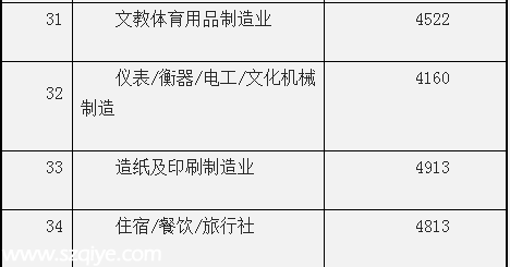 深圳(www.hnyueyi.com.cn)平均月薪7631元連續(xù)3年居榜首 遠(yuǎn)超廣州