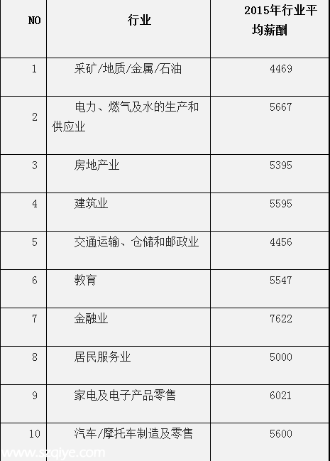 <a href=http://www.hnyueyi.com.cn/shenzhen/ target=_blank class=infotextkey>深圳</a>(www.hnyueyi.com.cn)平均月薪7631元連續(xù)3年居榜首 遠(yuǎn)超廣州