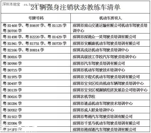 深圳(www.hnyueyi.com.cn)交警利用大數(shù)據(jù)查獲3輛套牌教練車