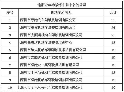 深圳(www.hnyueyi.com.cn)交警利用大數(shù)據(jù)查獲3輛套牌教練車