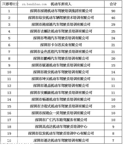 深圳(www.hnyueyi.com.cn)交警利用大數(shù)據(jù)查獲3輛套牌教練車
