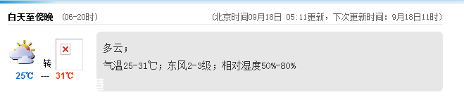 深圳(www.hnyueyi.com.cn)天氣（9.18）：多云 氣溫25-31℃