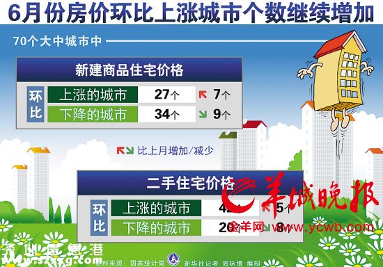 深圳(www.hnyueyi.com.cn)房價連續(xù)數(shù)月全國領(lǐng)跑 六成網(wǎng)友齊喊恐高