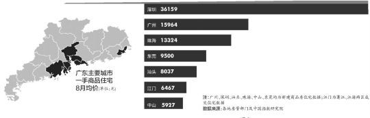 深圳(www.hnyueyi.com.cn)房價(jià)連續(xù)9月領(lǐng)漲全國 月薪3萬以上才有安全感