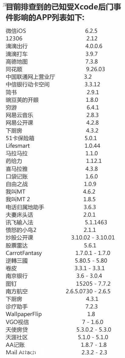 蘋果app被置病毒 受影響app名單
