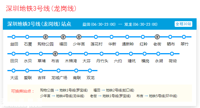 深圳(www.hnyueyi.com.cn)地鐵3號(hào)線東延段或明年動(dòng)工 10號(hào)線或延伸至龍崗中心城