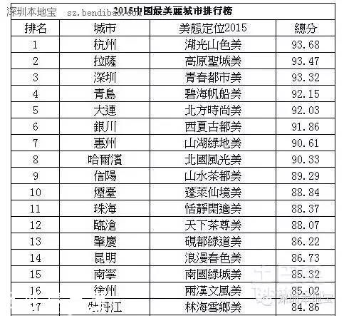 城市創(chuàng)新創(chuàng)業(yè)環(huán)境榜單發(fā)布 深圳(www.hnyueyi.com.cn)居首