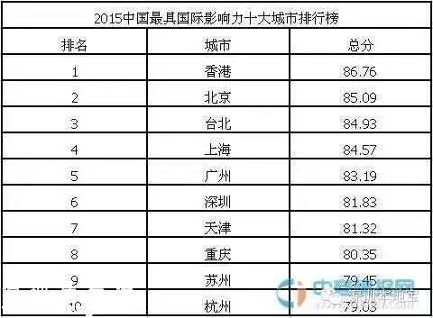 城市創(chuàng)新創(chuàng)業(yè)環(huán)境榜單發(fā)布 深圳(www.hnyueyi.com.cn)居首