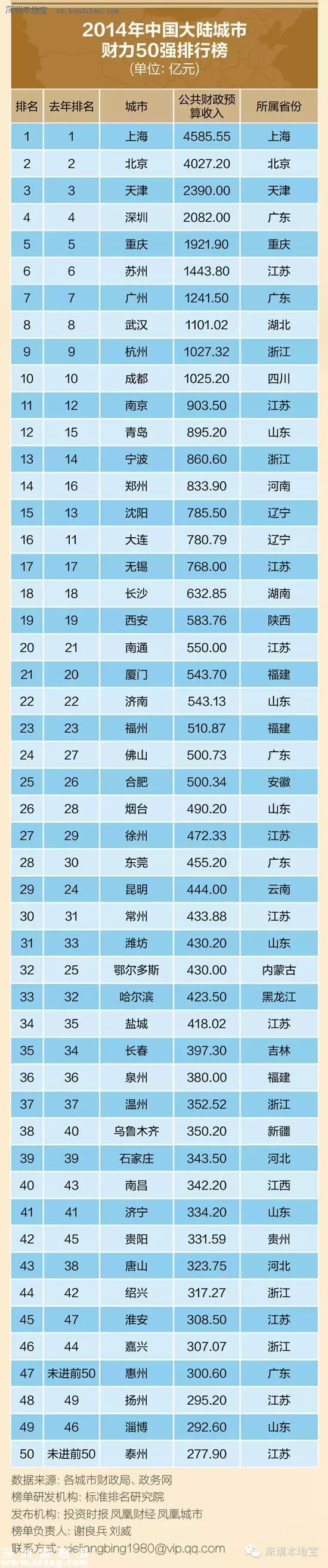 城市創(chuàng)新創(chuàng)業(yè)環(huán)境榜單發(fā)布 深圳(www.hnyueyi.com.cn)居首