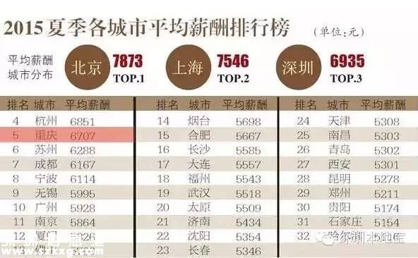 城市創(chuàng)新創(chuàng)業(yè)環(huán)境榜單發(fā)布 深圳(www.hnyueyi.com.cn)居首