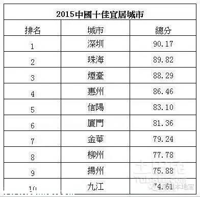 城市創(chuàng)新創(chuàng)業(yè)環(huán)境榜單發(fā)布 深圳(www.hnyueyi.com.cn)居首