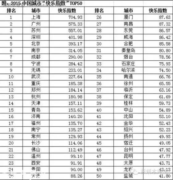 城市創(chuàng)新創(chuàng)業(yè)環(huán)境榜單發(fā)布 深圳(www.hnyueyi.com.cn)居首