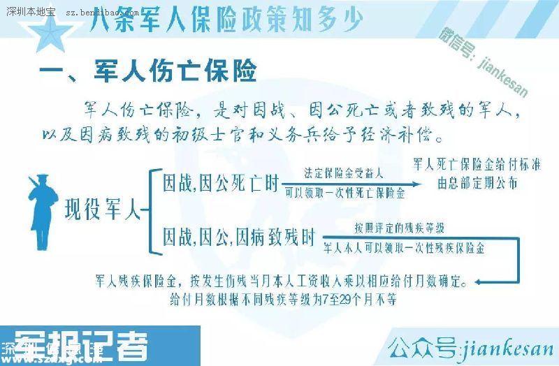 軍人養(yǎng)老保險一次性發(fā)放 軍人保險政策有哪些？