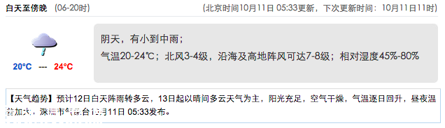 <a href=http://www.hnyueyi.com.cn/shenzhen/ target=_blank class=infotextkey>深圳</a>(www.hnyueyi.com.cn)天氣（10.11）：陰天有小雨 20-24℃