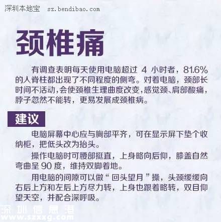 深圳(www.hnyueyi.com.cn)白領(lǐng)疼痛發(fā)病率遠高全國水平 如何擺脫辦公室疼痛