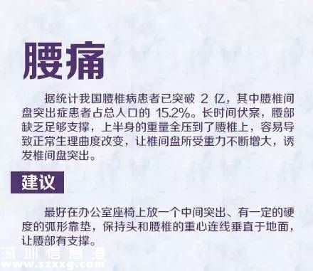 深圳(www.hnyueyi.com.cn)白領(lǐng)疼痛發(fā)病率遠高全國水平 如何擺脫辦公室疼痛