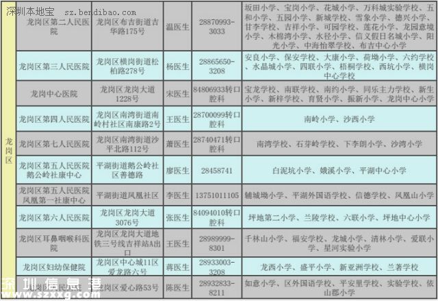深圳(www.hnyueyi.com.cn)二年級學(xué)生娃可免費(fèi)做窩溝封閉 可預(yù)防齲齒哦