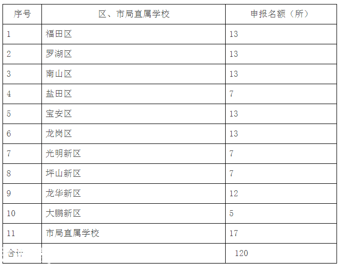 深圳(www.hnyueyi.com.cn)學生提早放學還能拿錢 每人每年350元