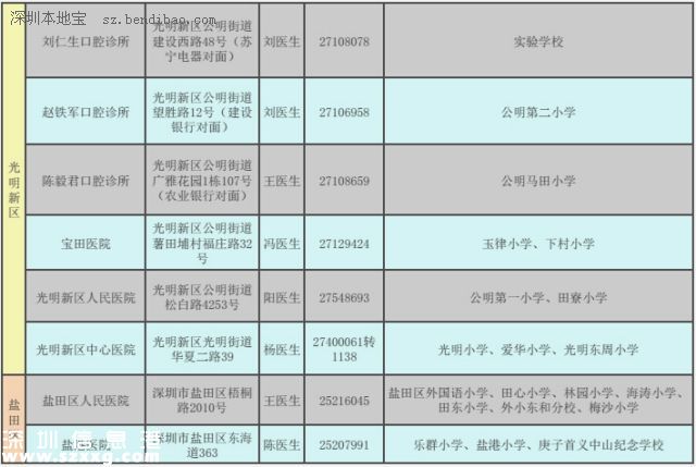 深圳(www.hnyueyi.com.cn)二年級學(xué)生娃可免費(fèi)做窩溝封閉 可預(yù)防齲齒哦