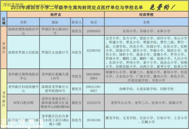<a href=http://www.hnyueyi.com.cn/shenzhen/ target=_blank class=infotextkey>深圳</a>(www.hnyueyi.com.cn)二年級學(xué)生娃可免費(fèi)做窩溝封閉 可預(yù)防齲齒哦