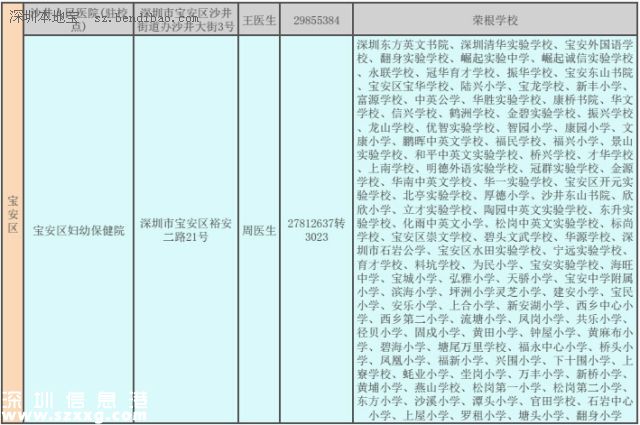 深圳(www.hnyueyi.com.cn)二年級學(xué)生娃可免費(fèi)做窩溝封閉 可預(yù)防齲齒哦