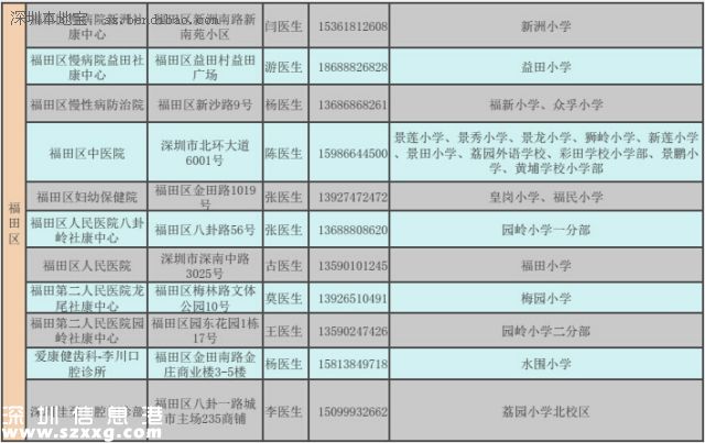深圳(www.hnyueyi.com.cn)二年級學(xué)生娃可免費(fèi)做窩溝封閉 可預(yù)防齲齒哦