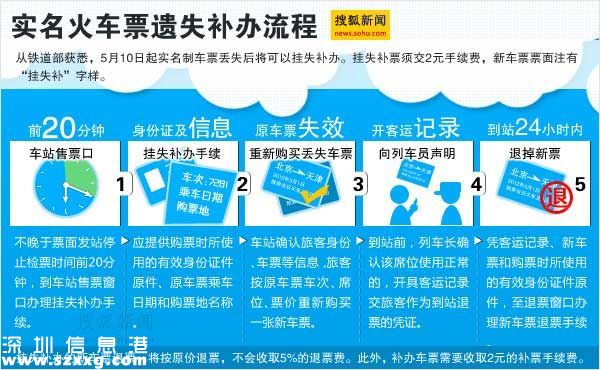 浙大學(xué)生訴鐵路部門：車票丟了被要求全價補票