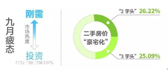 深圳(www.hnyueyi.com.cn)各區(qū)樓盤均價表 剛需型住宅仍最受歡迎