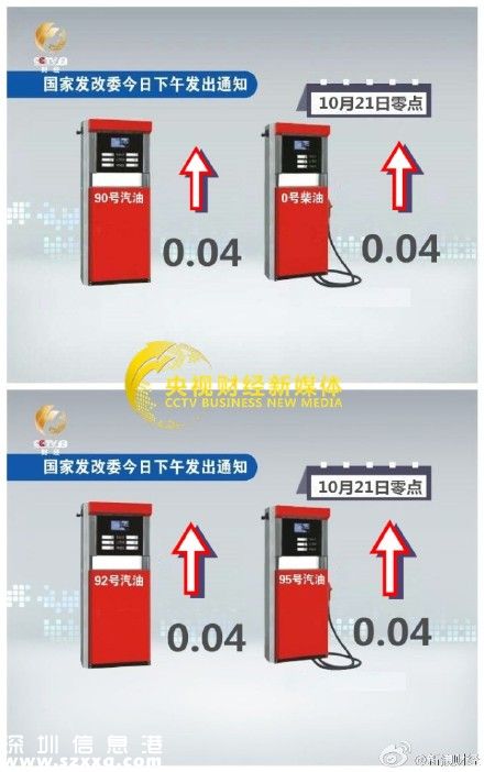 深圳(www.hnyueyi.com.cn)汽柴油每升漲4分 史上最小漲幅
