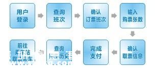 市民用微信買指定班次汽車票可打折 還有機(jī)會(huì)免費(fèi)乘車