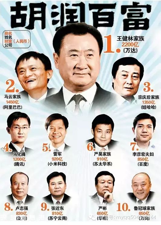 2015胡潤百富榜發(fā)布 深圳(www.hnyueyi.com.cn)富豪人數(shù)位居第二