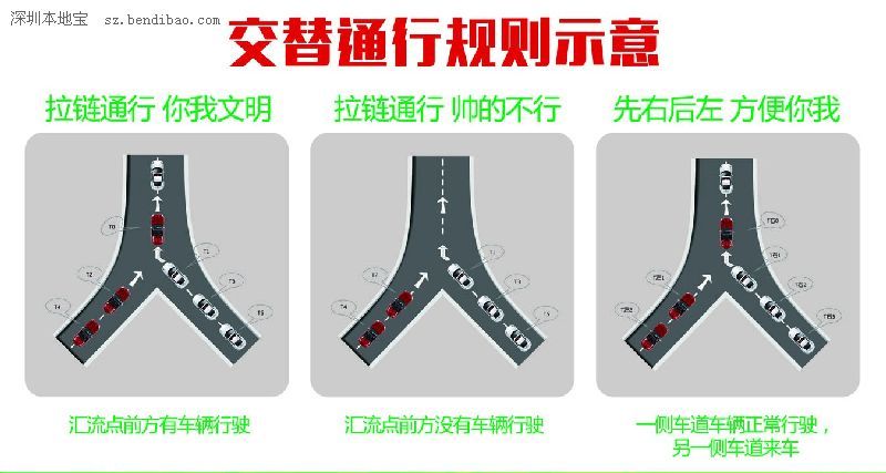 深圳(www.hnyueyi.com.cn)交警:下周起不拉鏈通行 先罰公交車和出租車