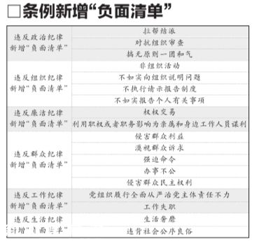 新增6類“負(fù)面清單”