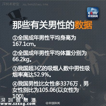 世界男性健康日：純爺們也需要關(guān)愛
