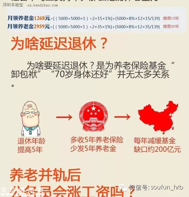當(dāng)養(yǎng)老金并軌遇上延遲退休 活多久才能賺回養(yǎng)老金？