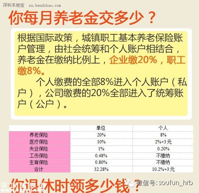 當(dāng)養(yǎng)老金并軌遇上延遲退休 活多久才能賺回養(yǎng)老金？