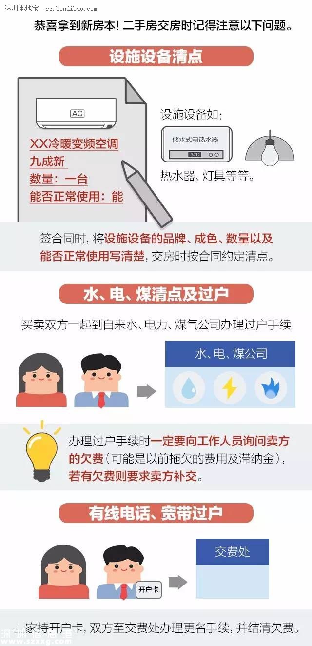 一張圖弄明白二手房購(gòu)買(mǎi)流程及注意事項(xiàng)