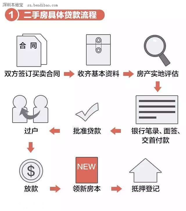 一張圖弄明白二手房購(gòu)買(mǎi)流程及<a href=http://www.hnyueyi.com.cn/zhuyishixiang/ target=_blank class=infotextkey>注意事項(xiàng)</a>