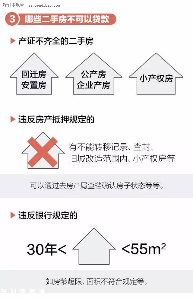 一張圖弄明白二手房購(gòu)買(mǎi)流程及注意事項(xiàng)