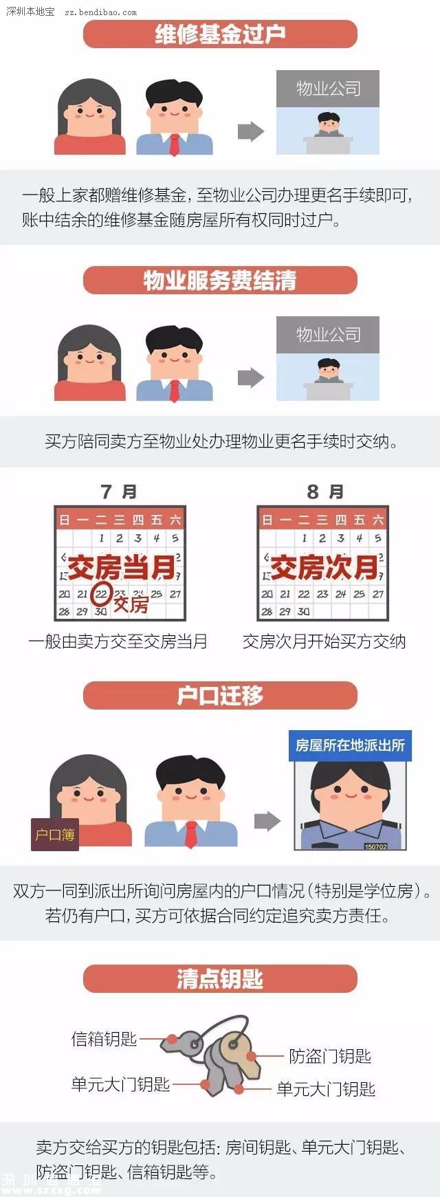一張圖弄明白二手房購(gòu)買(mǎi)流程及注意事項(xiàng)
