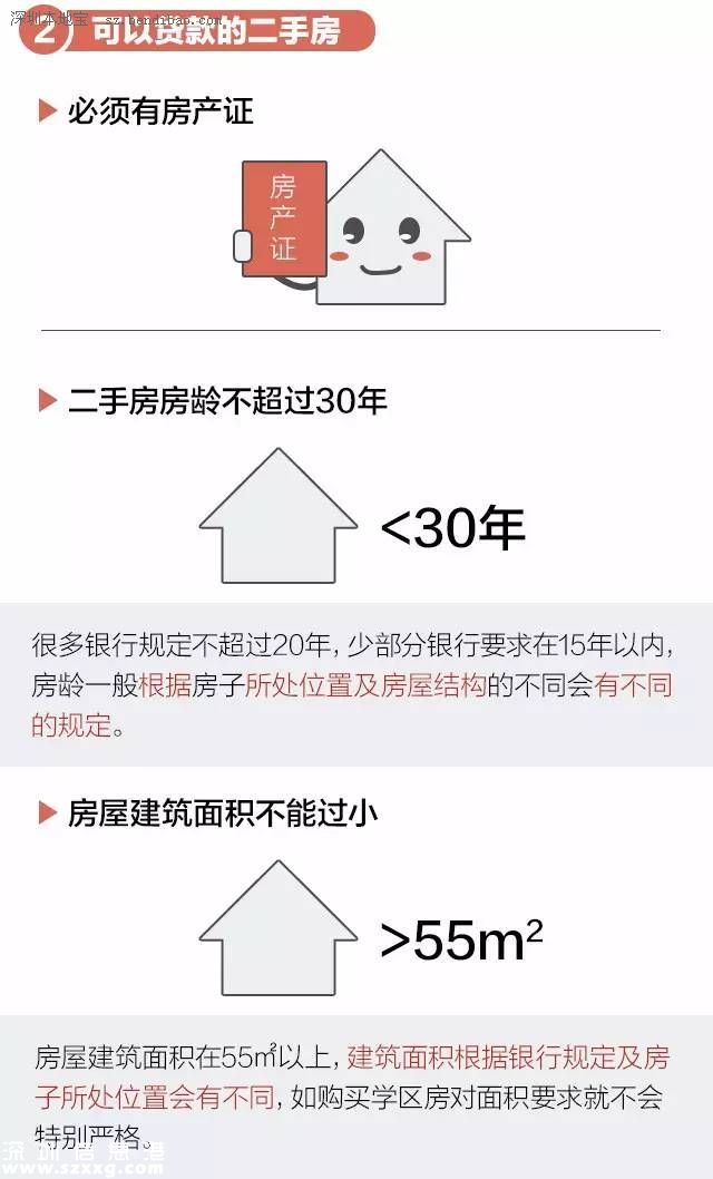 一張圖弄明白二手房購(gòu)買(mǎi)流程及注意事項(xiàng)