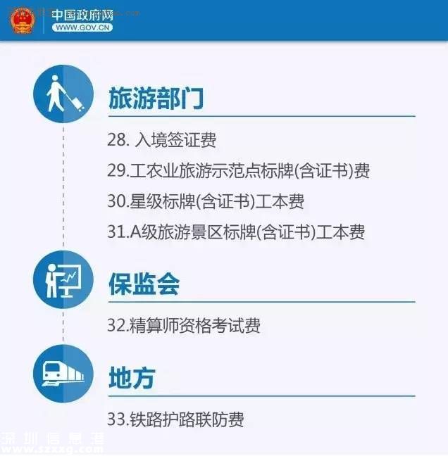 國務院：下月起這些錢不用交了