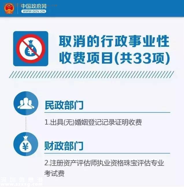 國務院：下月起這些錢不用交了