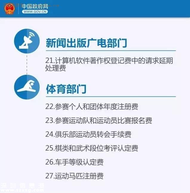 國務院：下月起這些錢不用交了