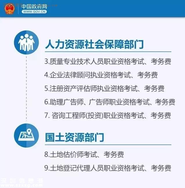 國務院：下月起這些錢不用交了